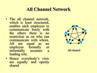 All Channel Network
• The all channel network,
which is least structured,
enables each employee to
communicate freely with...