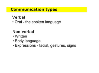 Communication types
Verbal
• Oral - the spoken language
Non verbal
• Written
• Body language
• Expressions - facial, gestures, signs
 