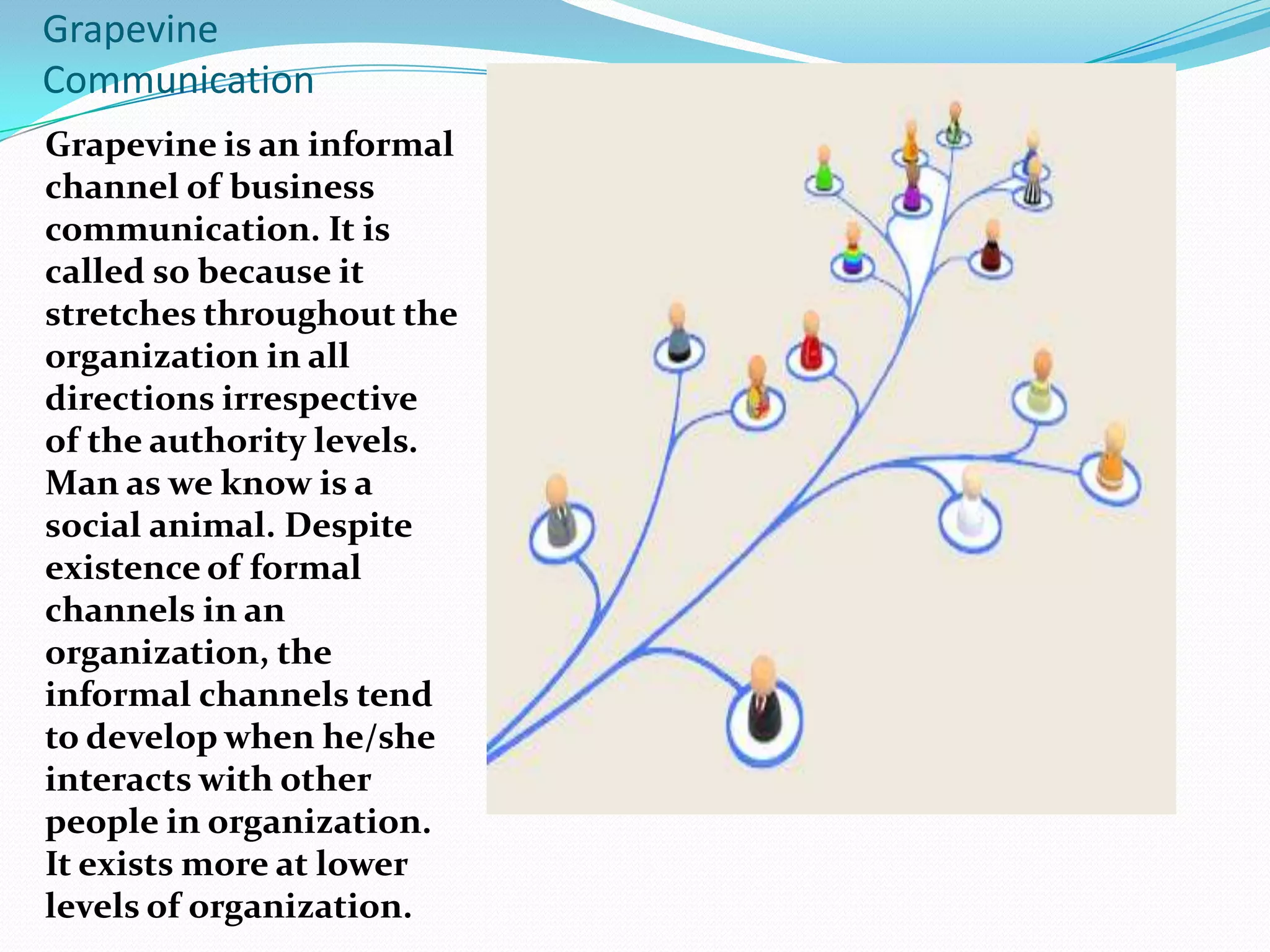 Grapevine
Communication
Grapevine is an informal
channel of business
communication. It is
called so because it
stretches throughout the
organization in all
directions irrespective
of the authority levels.
Man as we know is a
social animal. Despite
existence of formal
channels in an
organization, the
informal channels tend
to develop when he/she
interacts with other
people in organization.
It exists more at lower
levels of organization.
 