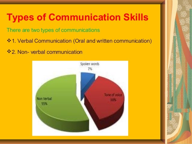 Communication+Skills