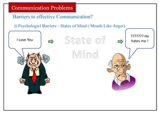 Barriers to effective Communication?
Communication Problems
??????? He
hates me !
1) Psychologicl Barriers – States of Mind ( Moods Like Anger)
I Love You
 