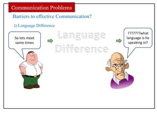 Barriers to effective Communication?
Communication Problems
???????what
language is he
speaking in?
1) Language Difference
So lets meet
some times
 