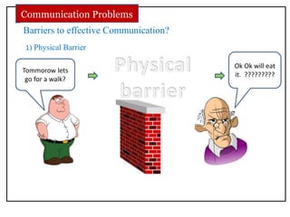 Barriers to effective Communication?
Communication Problems
Ok Ok will eat
it. ?????????
1) Physical Barrier
Tommorow lets
go for a walk?
 