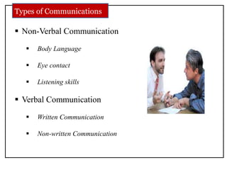  Non-Verbal Communication
 Body Language
 Eye contact
 Listening skills
 Verbal Communication
 Written Communication
 Non-written Communication
Types of Communications
 