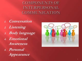 1. Conversation
2. Listening
3. Body language
4. Emotional
Awareness
5. Personal
Appearance
4
 