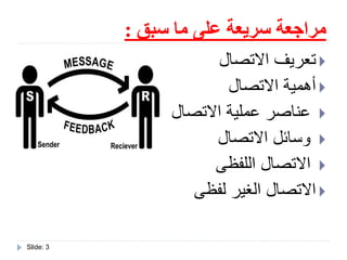 ‫سبق‬ ‫ما‬ ‫على‬ ‫سريعة‬ ‫مراجعة‬:
Slide: 3
‫االتصال‬ ‫تعريف‬
‫االتصال‬ ‫أهمية‬
‫االتصال‬ ‫عملية‬ ‫عناصر‬
‫االتصال‬ ‫وسائل‬
‫اللفظى‬ ‫االتصال‬
‫لفظى‬ ‫الغير‬ ‫االتصال‬
 