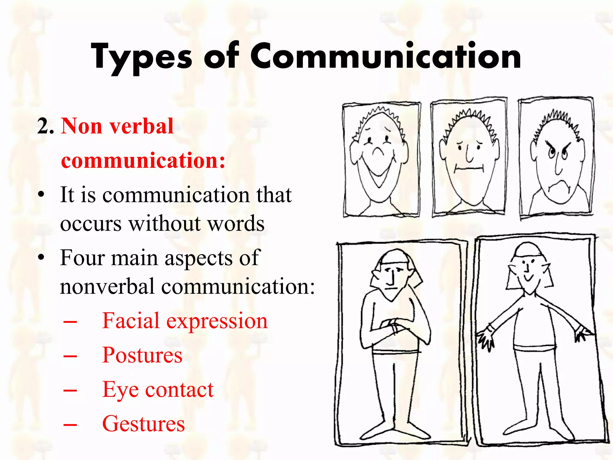 Types of Communication
2. Non verbal
communication:
• It is communication that
occurs without words
• Four main aspects of
nonverbal communication:
– Facial expression
– Postures
– Eye contact
– Gestures
 