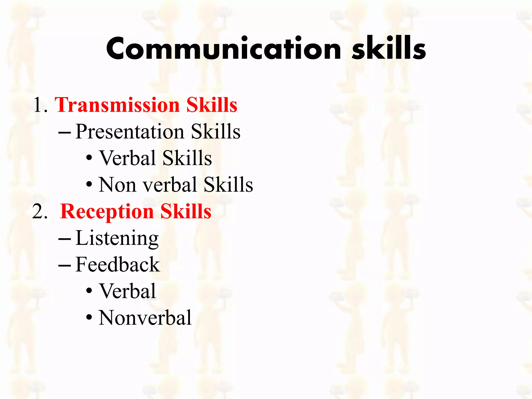 Communication skills
1. Transmission Skills
– Presentation Skills
• Verbal Skills
• Non verbal Skills
2. Reception Skills
– Listening
– Feedback
• Verbal
• Nonverbal
 