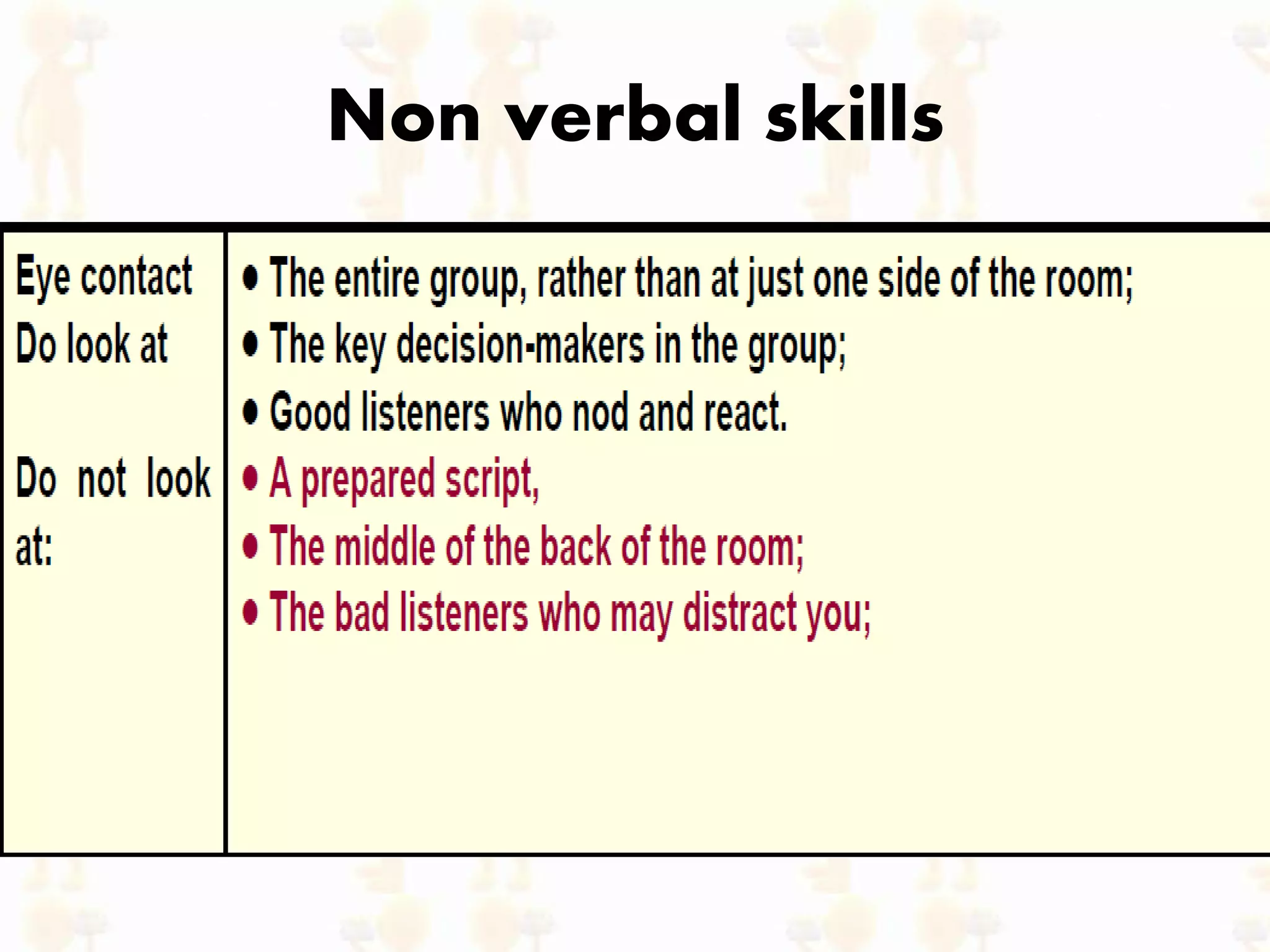 Non verbal skills
 