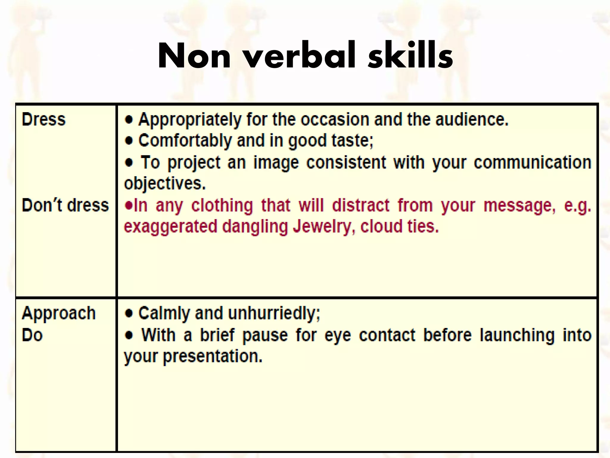 Non verbal skills
 
