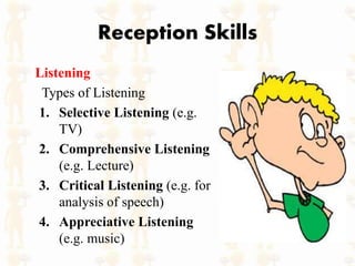 Reception Skills
Listening
Types of Listening
1. Selective Listening (e.g.
TV)
2. Comprehensive Listening
(e.g. Lecture)
3. Critical Listening (e.g. for
analysis of speech)
4. Appreciative Listening
(e.g. music)
 