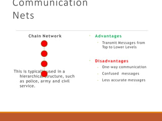 communication_skills_and_management.ppt.pptx