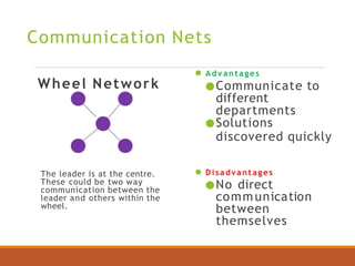 communication_skills_and_management.ppt.pptx