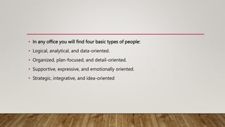 • In any office you will find four basic types of people:
• Logical, analytical, and data-oriented.
• Organized, plan-focu...