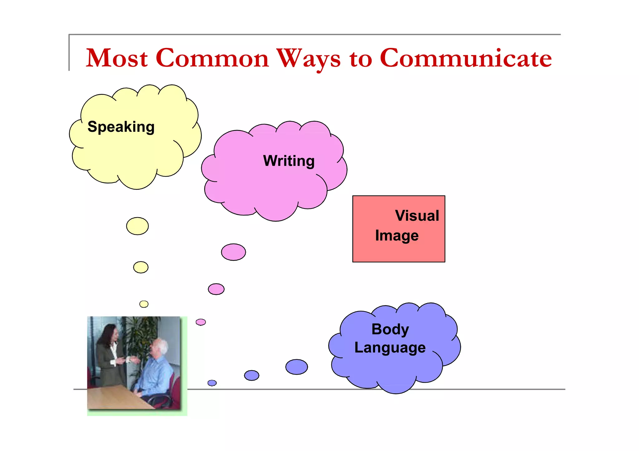 Communication visual data 6
