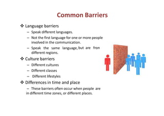 Common Barriers
Language barriers
– Speak different languages.
– Not the first language for one or more people
involved in the communication.
but are from– Speak the same language,
different regions.
Culture barriersCulture barriers
– Different cultures
– Different classes
– Different lifestyles
Differences in time and place
– These barriers often occur when people are
in different time zones, or different places.
 