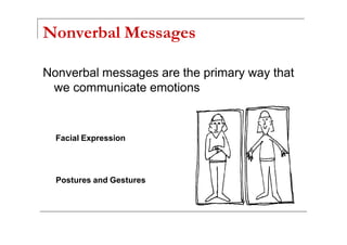 Nonverbal Messages
Nonverbal messages are the primary way that
we communicate emotions
Facial Expression
Postures and Gestures
 