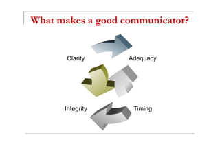 What makes a good communicator?
Clarity Adequacy
Integrity Timing
 