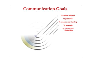 Communication Goals
To change behavior
To get action
To ensure understanding
To persuade
To get and give
information
 