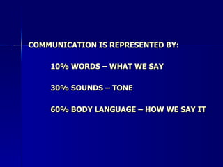 COMMUNICATION IS REPRESENTED BY: 10% WORDS – WHAT WE SAY 30% SOUNDS – TONE 60% BODY LANGUAGE – HOW WE SAY IT 