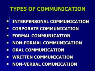 TYPES OF COMMUNICATION INTERPERSONAL COMMUNICATION CORPORATE COMMUNICATION FORMAL COMMUNICATION NON-FORMAL COMMUNICATION ORAL COMMUNICATION WRITTEN COMMUNICATION NON-VERBAL COMUNICATION 