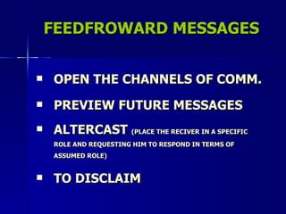 FEEDFROWARD MESSAGES OPEN THE CHANNELS OF COMM. PREVIEW FUTURE MESSAGES ALTERCAST  (PLACE THE RECIVER IN A SPECIFIC ROLE AND REQUESTING HIM TO RESPOND IN TERMS OF ASSUMED ROLE) TO DISCLAIM 