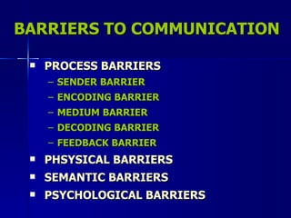BARRIERS TO COMMUNICATION PROCESS BARRIERS SENDER BARRIER ENCODING BARRIER MEDIUM BARRIER DECODING BARRIER FEEDBACK BARRIER PHSYSICAL BARRIERS SEMANTIC BARRIERS PSYCHOLOGICAL BARRIERS 