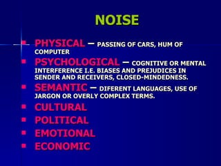 NOISE PHYSICAL  –  PASSING OF CARS, HUM OF COMPUTER PSYCHOLOGICAL  –  COGNITIVE OR MENTAL INTERFERENCE I.E. BIASES AND PREJUDICES IN SENDER AND RECEIVERS, CLOSED-MINDEDNESS. SEMANTIC  –  DIFERENT LANGUAGES, USE OF JARGON OR OVERLY COMPLEX TERMS. CULTURAL POLITICAL EMOTIONAL ECONOMIC   