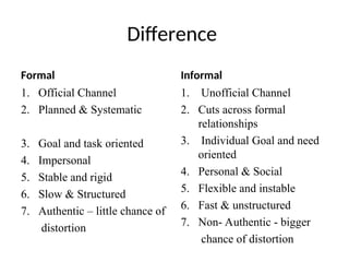 Difference
Formal
1. Official Channel
2. Planned & Systematic
3. Goal and task oriented
4. Impersonal
5. Stable and rigid
6. Slow & Structured
7. Authentic – little chance of
distortion
Informal
1. Unofficial Channel
2. Cuts across formal
relationships
3. Individual Goal and need
oriented
4. Personal & Social
5. Flexible and instable
6. Fast & unstructured
7. Non- Authentic - bigger
chance of distortion
 