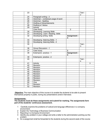 23                                                                     Test -
                                                                                       2
                24      Paragraph writing - 2
                25      Grammar – contextual usage of word
                26      Grammar - Spelling
                27      Drafting of Advertisements
                28      Drafting of Notice
                29      Activity
                        Case study                                       2
                30      Developing Learning Skills
                31      Developing Learn Reading Skills
                32      Developing writing Skills                    Assignment -
                                                                     3
                33      Developing listening Skills - 1
                34      Developing listening Skills - 2
                35                                                                     Test -
                                                                                       3
                36      Group Discussion - 1
                37      Case study                                   3
                38      Extempore practice - 1                       Assignment -
                                                                     4
                39      Extempore practice - 2
                40                                                                     Test -
                                                                                       4
                41      Activity                                                                   3
                42      Revision
                43      Revision
                44      Revision
                45      Revision
                46      Revision
                47      Revision
                48      Revision
                49      Revision
                50      Viva
                51      Revision
                52      Revision


 Objective: The main objective of this course is to enable the students to be able to present
themselves properly in public, during any presentations and/or interviews

Assignments:
The students must do these assignments and submit for marking. The assignments form
part of the students’ continuous assessment.

   1    Carefully examine the problems of cultural and language differences in a company
       environment
   2   Explain the Technology of Business Communication
   3   Reporting in a Company Environment
   4   Identify any problem in your college and write a letter to the administration pointing out the
       problem
   5   An e-assignment shall be forwarded to the students during the second week of the course
 