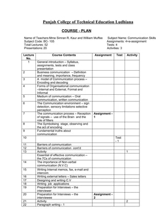 Punjab College of Technical Education Ludhiana

                             COURSE - PLAN
Name of Teachers:Mme Simran R. Kaur and William Muffee       Subject Name: Communication Skills
Subject Code: BC- 105                                        Assignments: 4+e-assignment
Total Lectures: 52                                           Tests: 4
Presentations: 20                                            Activities: 3

Lecture              Course Contents                 Assignment     Test   Activity
  No.
   1      General introduction – Syllabus,
          assignments, tests and class
          presentation
2         Business communication – Definition
          and meaning, importance, frequency
3         A model of Communication process –
          Encoding and decoding
4         Forms of Organisational communication
          –Internal and External, Formal and
          Informal
5         Medium of communication – Oral
          communication, written communication
6         The Communication environment – sign
          detection, sensory limitations selective
          perception
7         The communication process – Reception      Assignment -
          of signals – use of the Brain and the      1
          role of filters
8         The Symbolising stage, observing and
          the act of encoding
9         Fundamental truths about
          communication
10                                                                  Test
                                                                    -1
11        Barriers of communication
12        Barriers of communication cont’d
13        Activity                                                         1
          Essential of effective communication –
          the 7Cs of communication
14        The importance of Non-verbal
          communication (N.V.C)
15        Writing Internal memos, fax, e-mail and
          intercom
16        Writing external letters – Sales letters
17        Designing and writing C.V
18        Writing job applications
19        Preparation for Interviews – the
          interviewer
20        Preparation for Interviews – the           Assignment -
          interviewee                                2
21        Activity                                                         2
22        Paragraph writing - 1
 