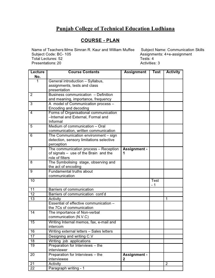 communication skills bca 105 course breakup communication skills job application