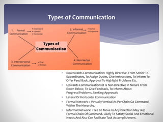 Communication Skills by Joycee Pillay.pptx