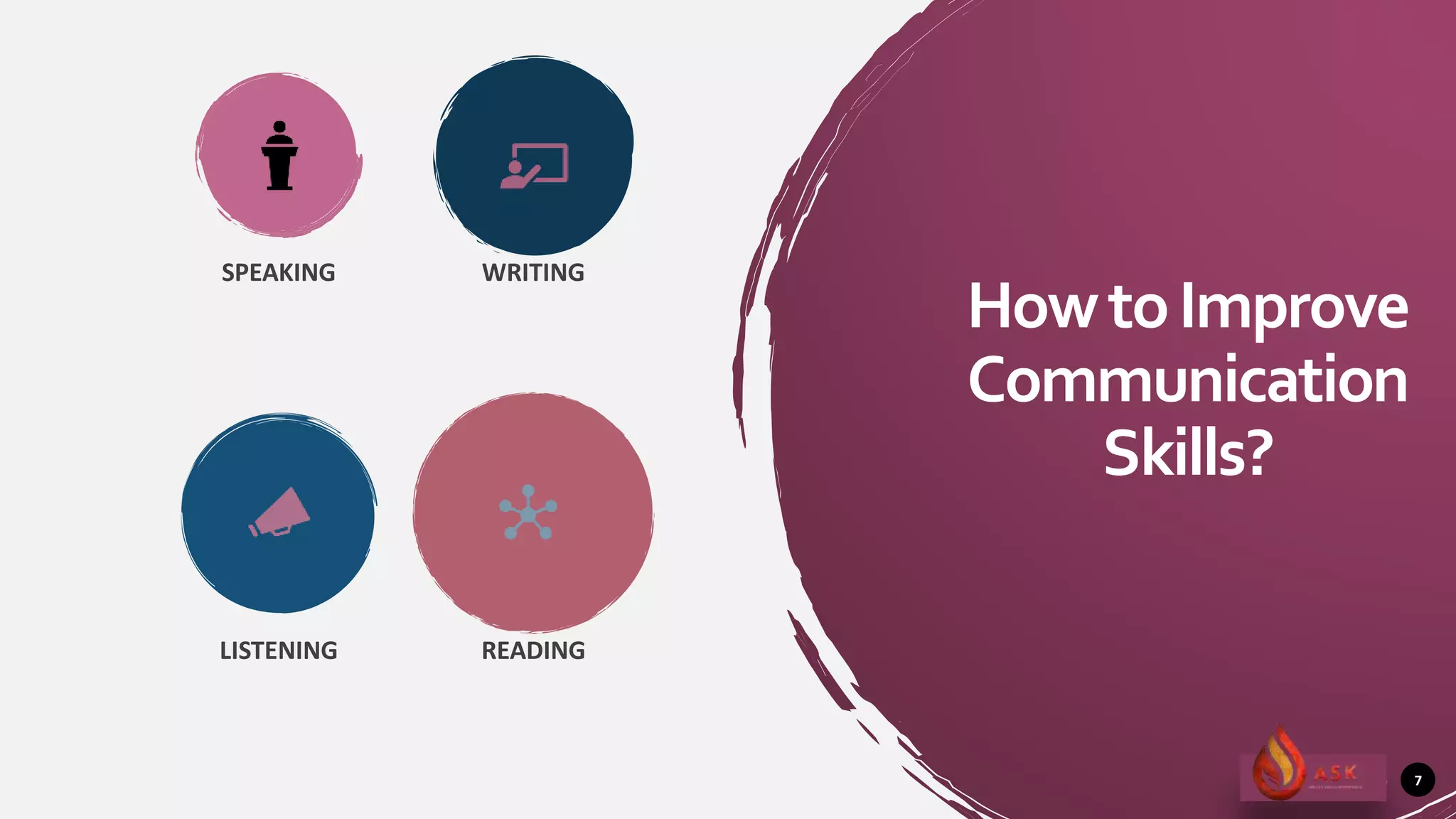 SPEAKING WRITING
LISTENING READING
7
HowtoImprove
Communication
Skills?
 