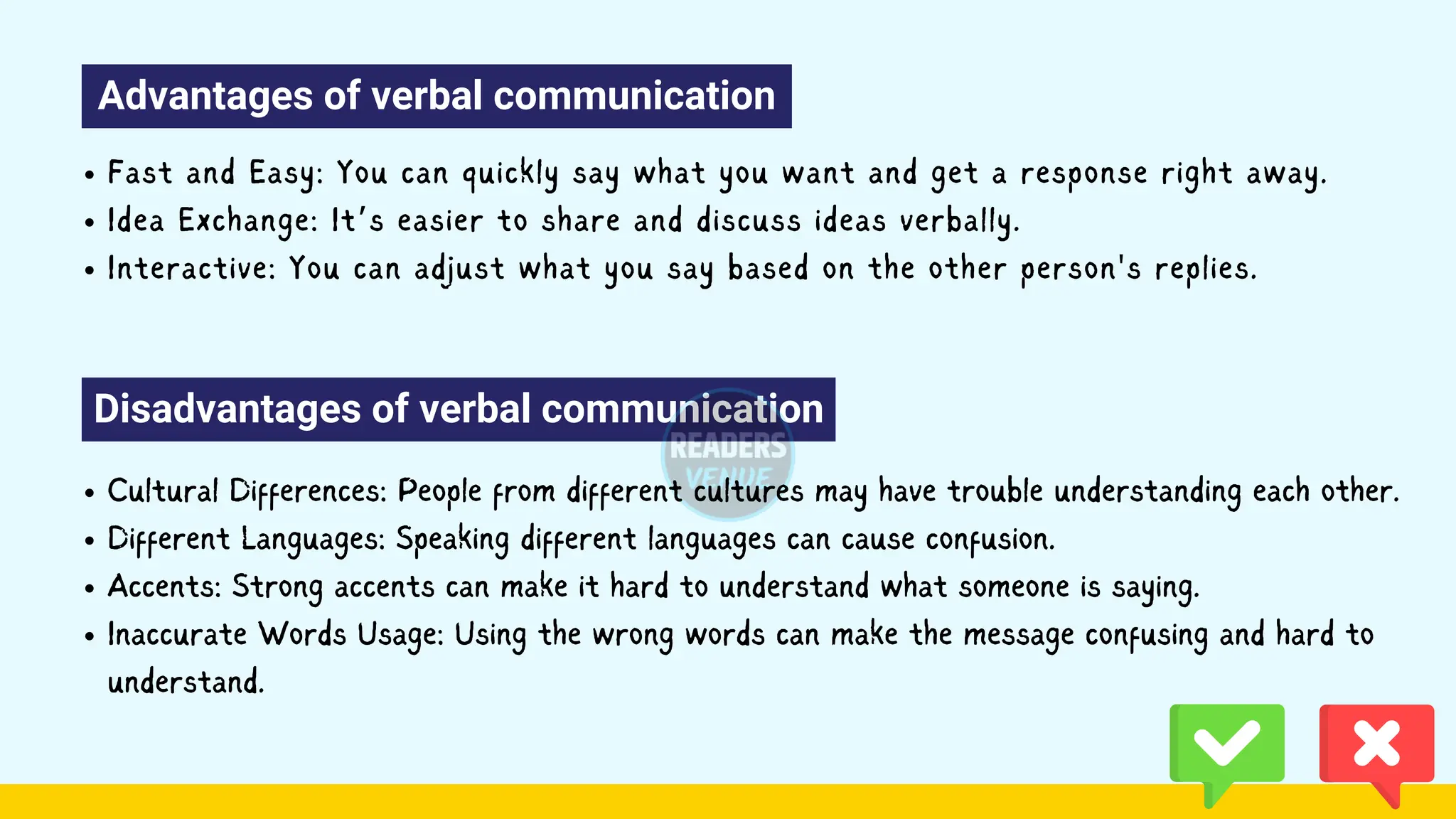 Advantages of verbal communication
Disadvantages of verbal communication
Cultural Differences: People from different cultures may have trouble understanding each other.
Different Languages: Speaking different languages can cause confusion.
Accents: Strong accents can make it hard to understand what someone is saying.
Inaccurate Words Usage: Using the wrong words can make the message confusing and hard to
understand.
Fast and Easy: You can quickly say what you want and get a response right away.
Idea Exchange: It’s easier to share and discuss ideas verbally.
Interactive: You can adjust what you say based on the other person's replies.
 