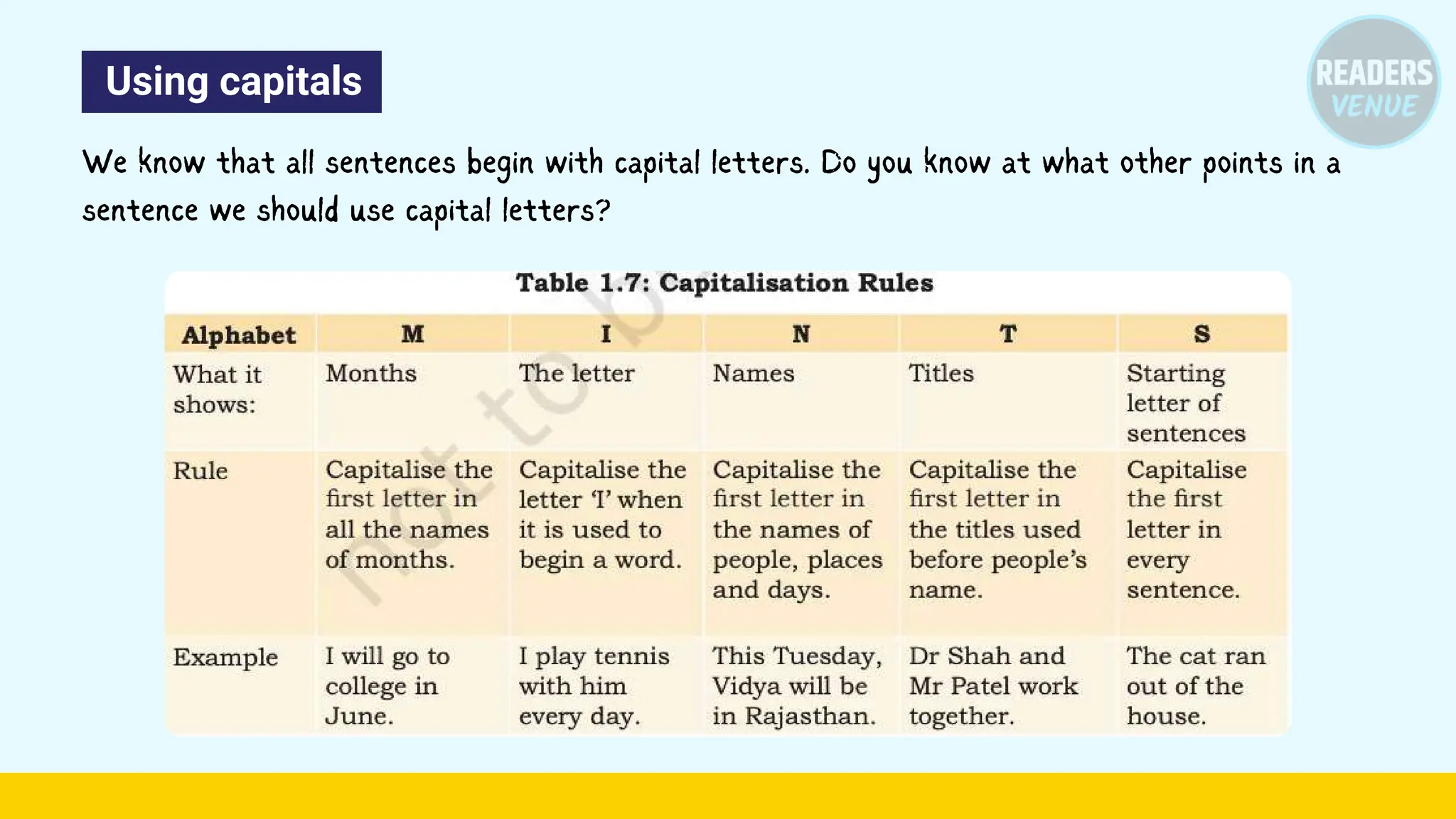Using capitals
We know that all sentences begin with capital letters. Do you know at what other points in a
sentence we should use capital letters?
 
