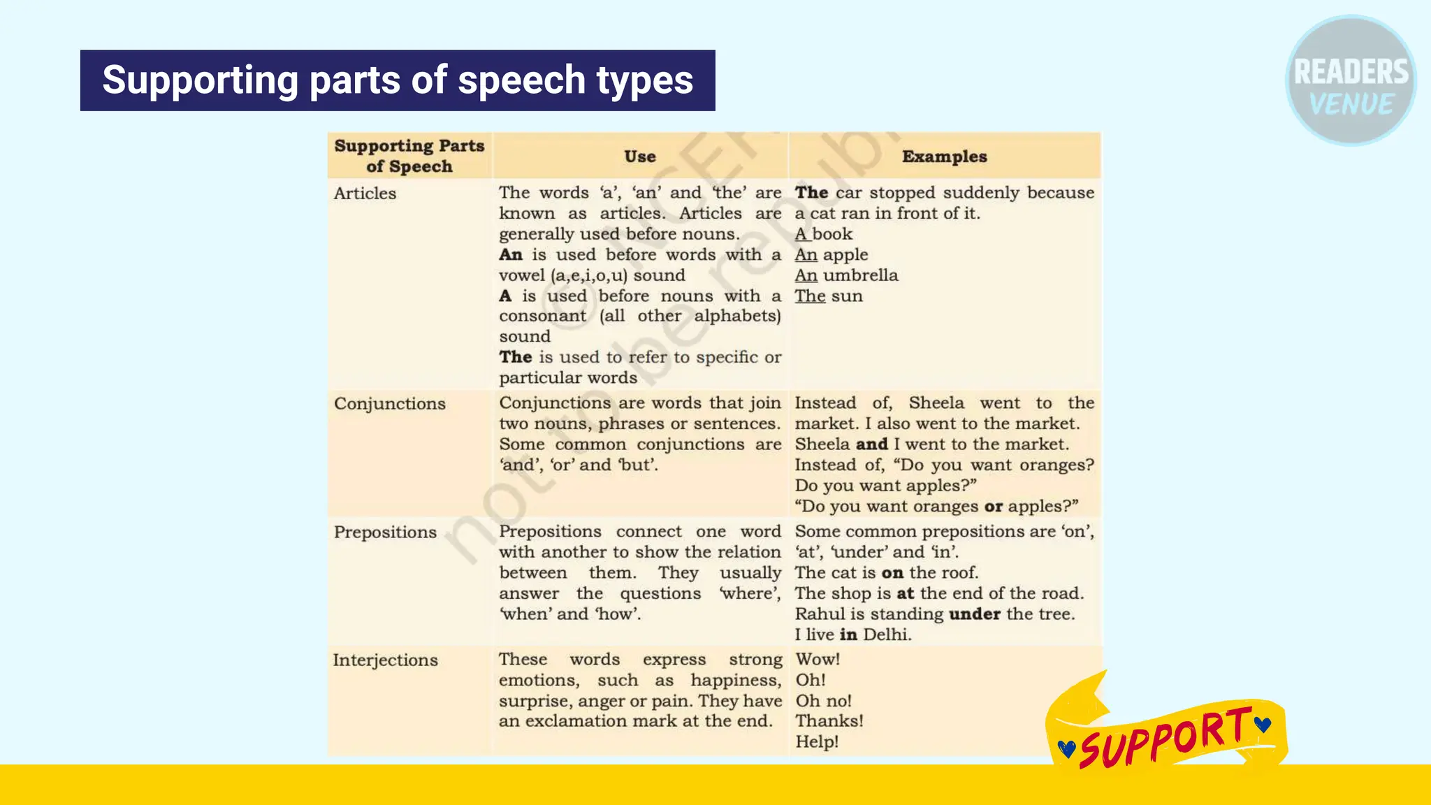 Supporting parts of speech types
 