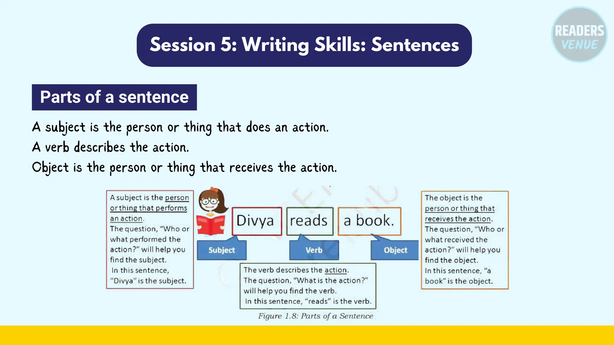 Session 5: Writing Skills: Sentences
Parts of a sentence
A subject is the person or thing that does an action.
A verb describes the action.
Object is the person or thing that receives the action.
 