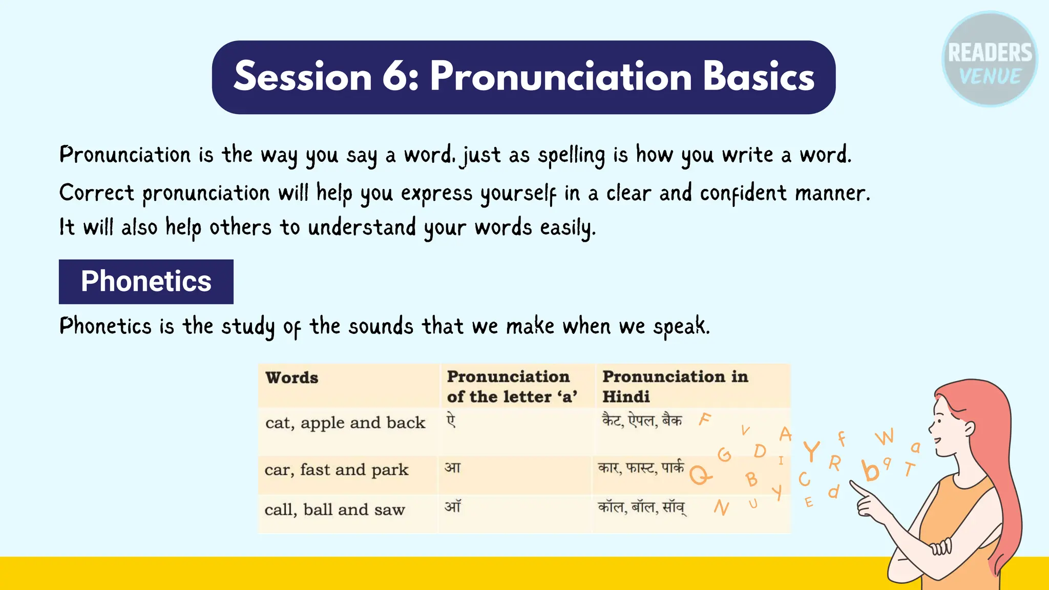 Session 6: Pronunciation Basics
Pronunciation is the way you say a word, just as spelling is how you write a word.
Correct pronunciation will help you express yourself in a clear and confident manner.
It will also help others to understand your words easily.
Phonetics
Phonetics is the study of the sounds that we make when we speak.
 