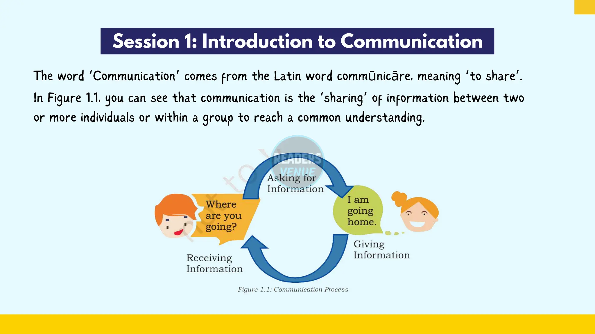 Session 1: Introduction to Communication
The word ‘Communication’ comes from the Latin word commūnicāre, meaning ‘to share’.
In Figure 1.1, you can see that communication is the ‘sharing’ of information between two
or more individuals or within a group to reach a common understanding.
 