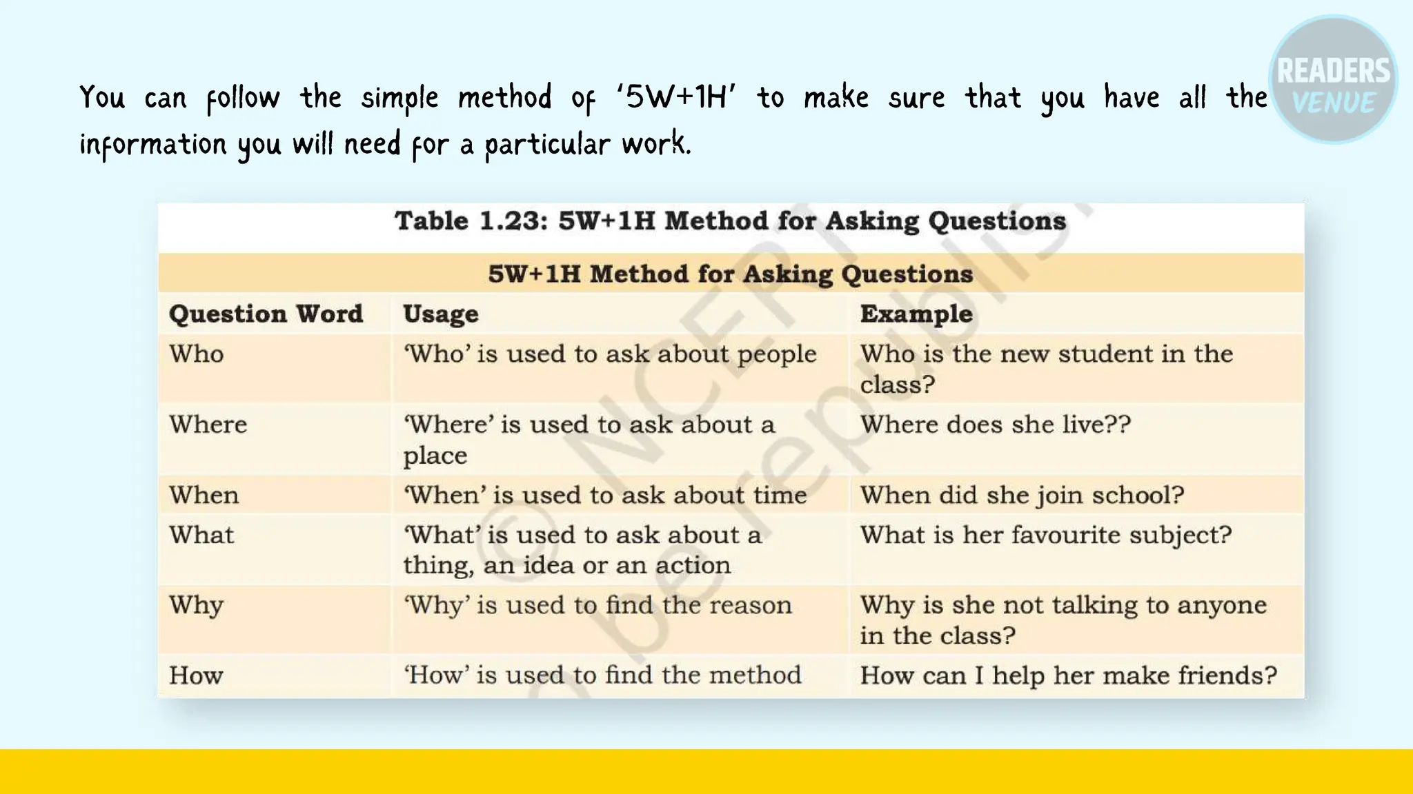 You can follow the simple method of ‘5W+1H’ to make sure that you have all the
information you will need for a particular work.
 