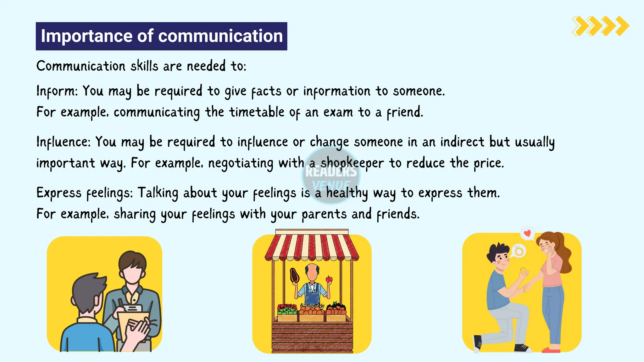 Express feelings: Talking about your feelings is a healthy way to express them.
For example, sharing your feelings with your parents and friends.
Importance of communication
Communication skills are needed to:
Inform: You may be required to give facts or information to someone.
For example, communicating the timetable of an exam to a friend.
Influence: You may be required to influence or change someone in an indirect but usually
important way. For example, negotiating with a shopkeeper to reduce the price.
 