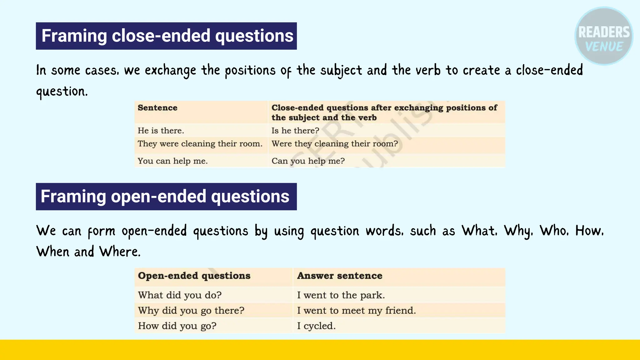 Framing close-ended questions
In some cases, we exchange the positions of the subject and the verb to create a close-ended
question.
Framing open-ended questions
We can form open-ended questions by using question words, such as What, Why, Who, How,
When and Where.
 