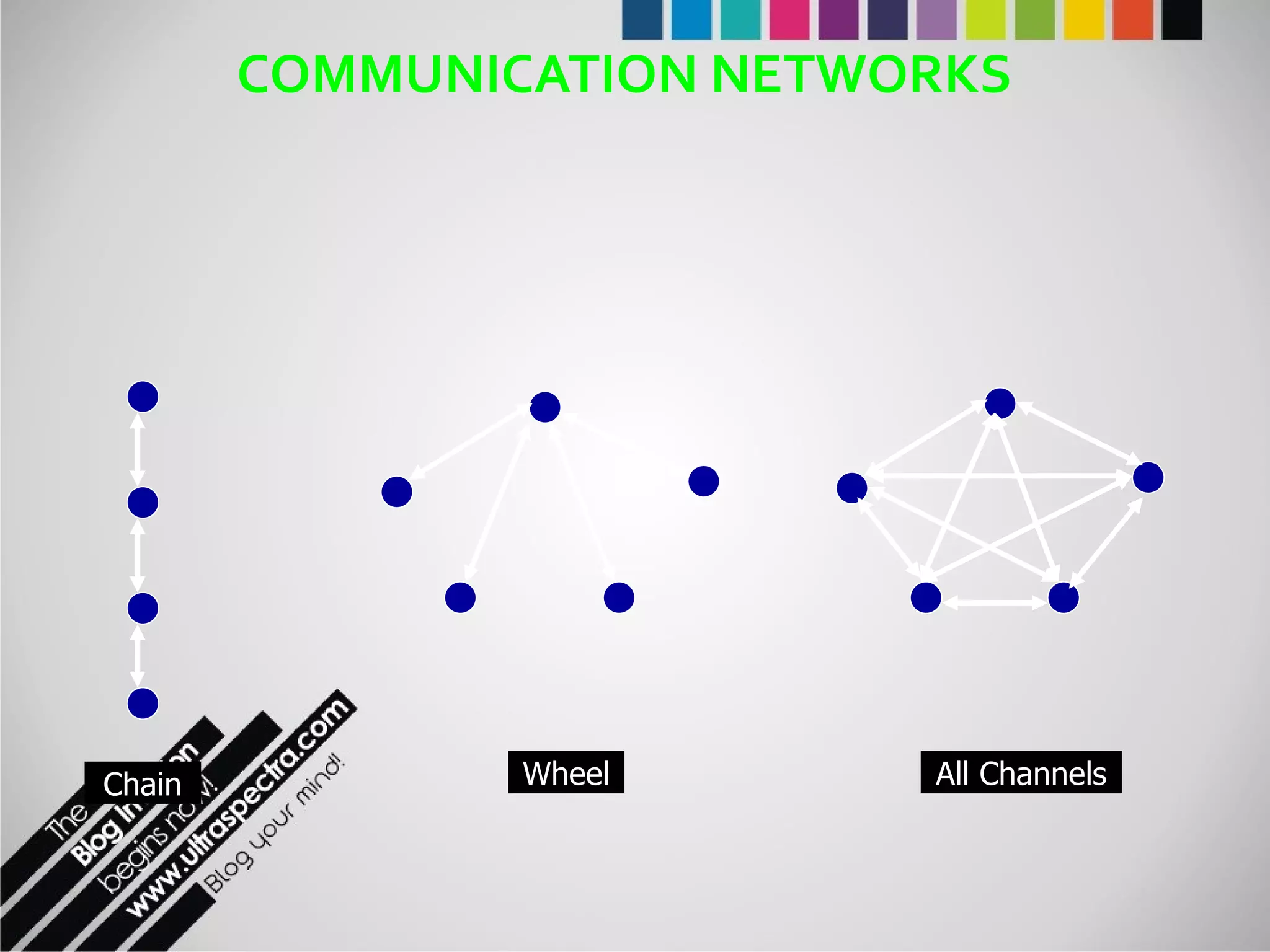 COMMUNICATION NETWORKS Chain Wheel All Channels 
