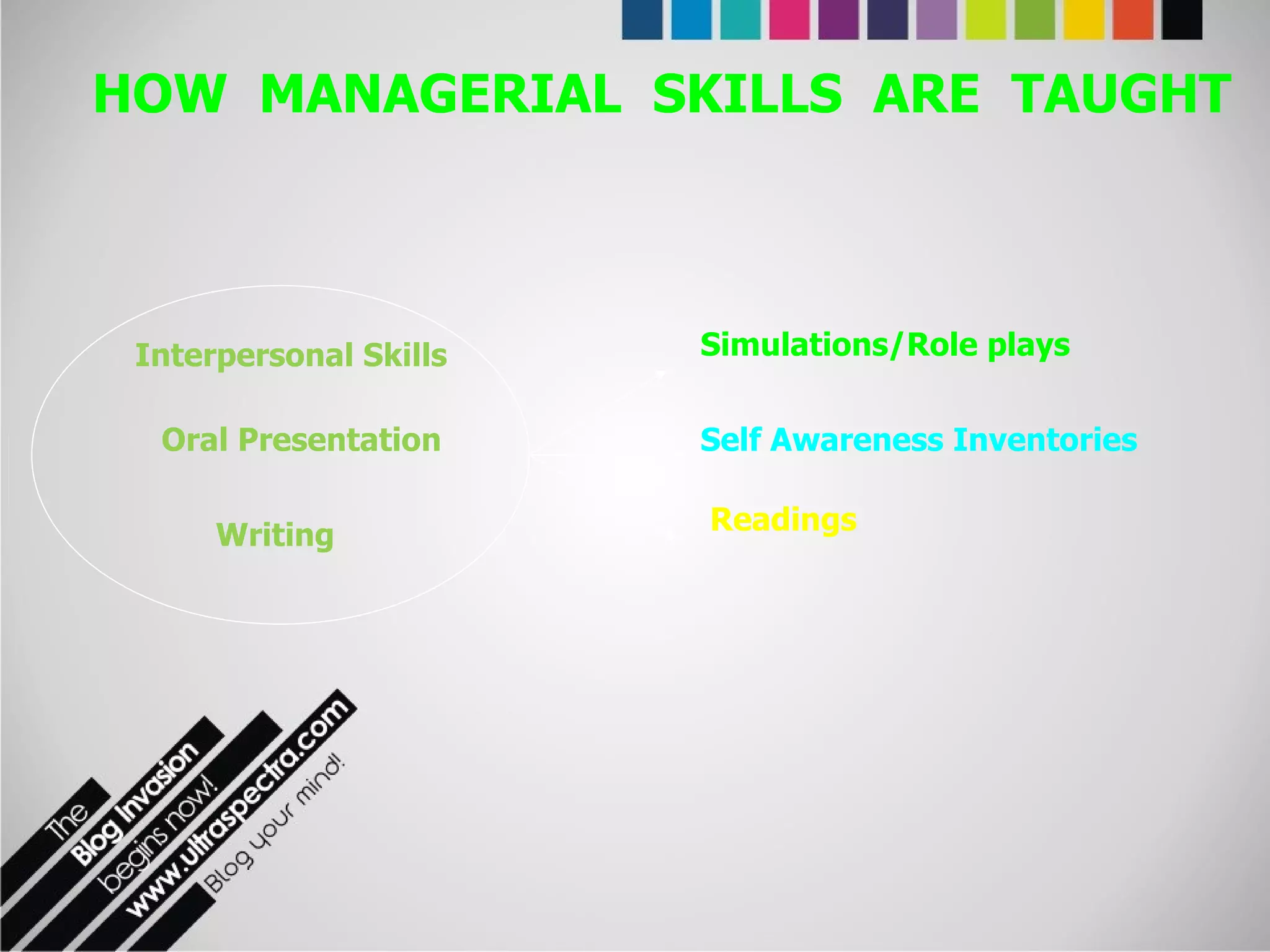 Interpersonal Skills Writing Oral Presentation Simulations/Role plays Self Awareness Inventories Readings HOW  MANAGERIAL  SKILLS  ARE  TAUGHT  