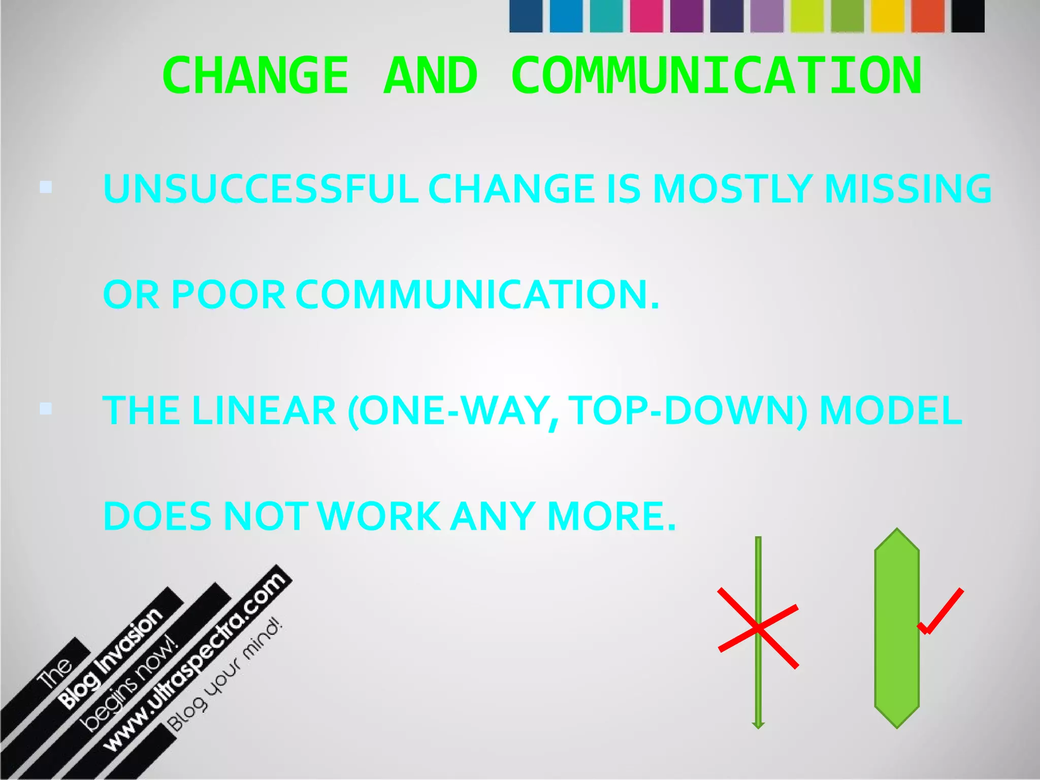 CHANGE AND COMMUNICATION UNSUCCESSFUL CHANGE IS MOSTLY MISSING OR POOR COMMUNICATION. THE LINEAR (ONE-WAY, TOP-DOWN) MODEL DOES NOT WORK ANY MORE. 