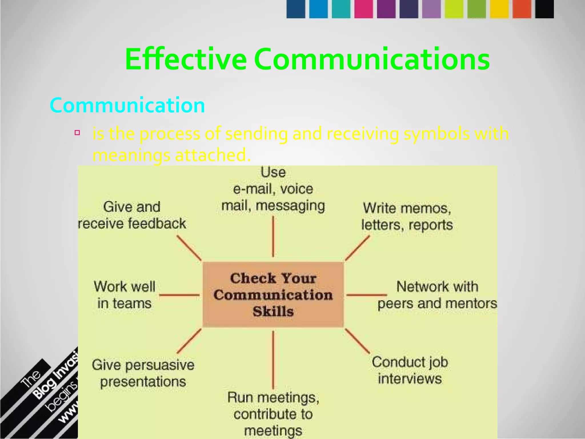 Effective Communications Communication  is the process of sending and receiving symbols with meanings attached.  