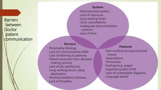 Barriers
between
Doctor
patient
communication
 