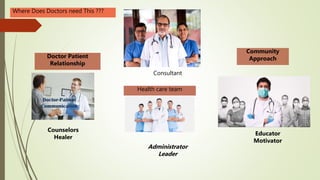 Health care team
Doctor Patient
Relationship
Community
Approach
Administrator
Leader
Counselors
Healer
Educator
Motivator
Where Does Doctors need This ???
Consultant
 