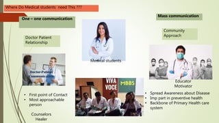 Doctor Patient
Relationship
Community
Approach
Counselors
Healer
Educator
Motivator
• First point of Contact
• Most approachable
person
• Spread Awareness about Disease
• Imp part in preventive health
• Backbone of Primary Health care
system
Medical students
Mass communication
One – one communication
Where Do Medical students need This ???
 
